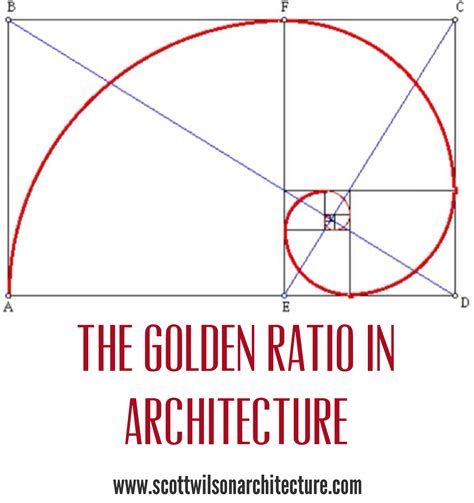 What are the golden rules of maths?