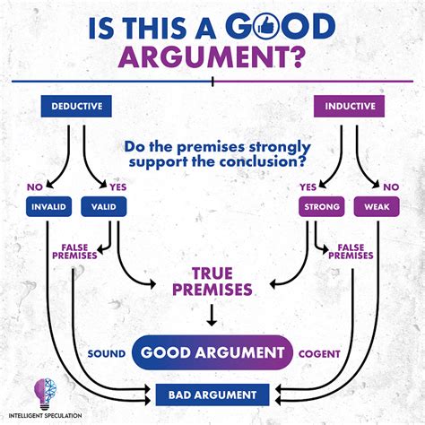 What are the good arguments?