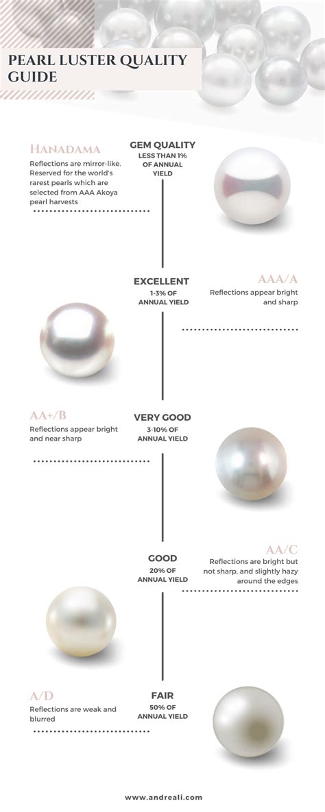 What are the grades of freshwater pearls?