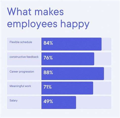 What are the happiest careers survey?