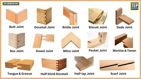What are the hardest joints in woodworking?