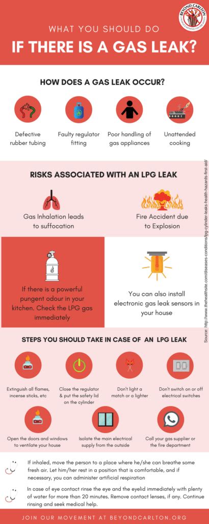 What are the hazards of LPG gas?