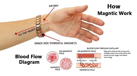 What are the health benefits of magnetic jewelry?