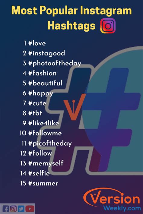 What are the hottest hashtags?