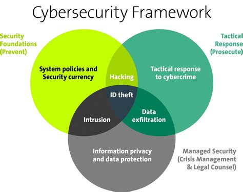 What are the important characteristics of the cyber component of a CPS?