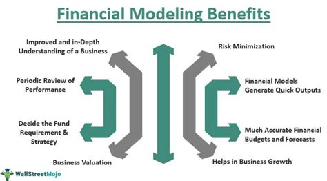 What are the important things in financial model?