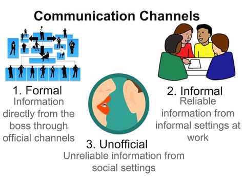 What are the informal communication channels?