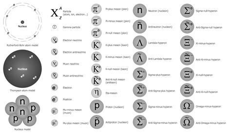 What are the k symbols in physics?