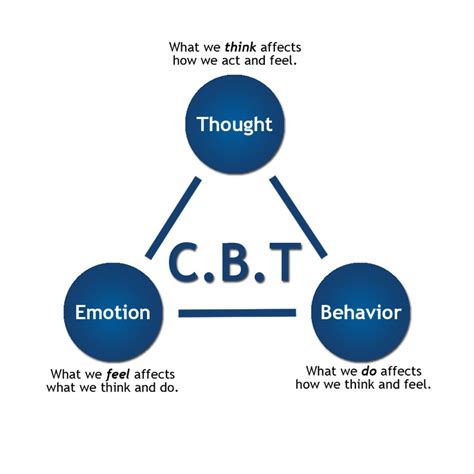 What are the key characteristics of cognitive therapy?
