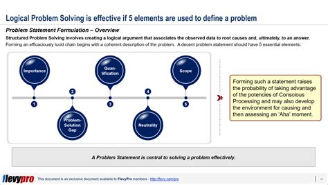 What are the key components of Problem Definition?