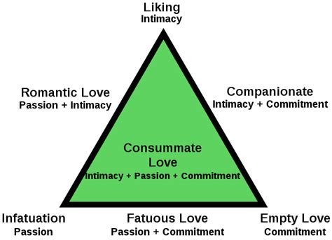 What are the key components of romance?