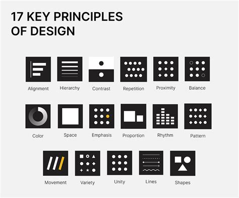 What are the key design principles?
