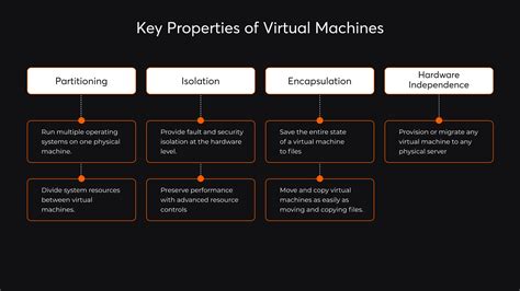 What are the key properties of virtual machine?