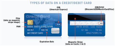 What are the last 4 digits of a card number called?