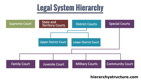 What are the legal authorities in the UK?