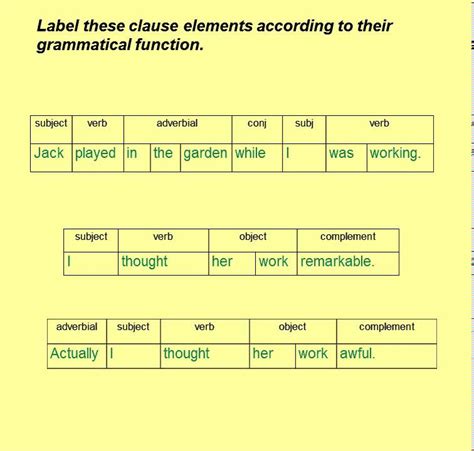 What are the levels of grammatical analysis?