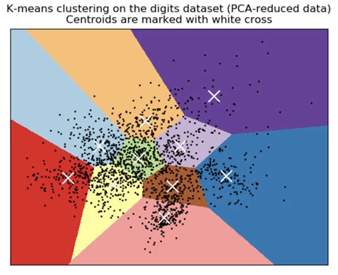What are the limitations of K-means clustering?