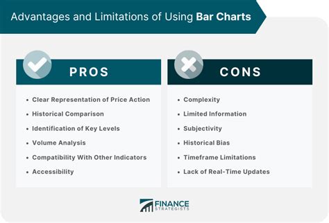 What are the limitations of a bar chart?