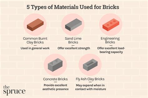 What are the limitations of bricks compare with stone?