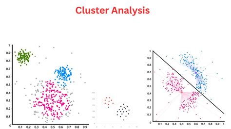 What are the limitations of cluster analysis?