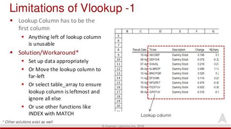 What are the limitations of the lookup function?