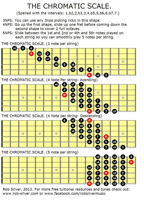 What are the list of chromatic scales?