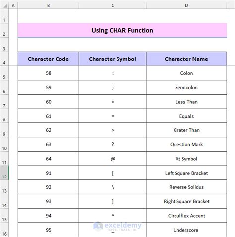 What are the list of special characters?