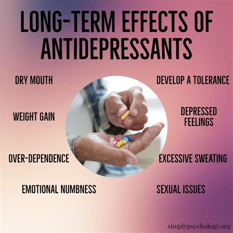 What are the long term side effects of antidepressants?