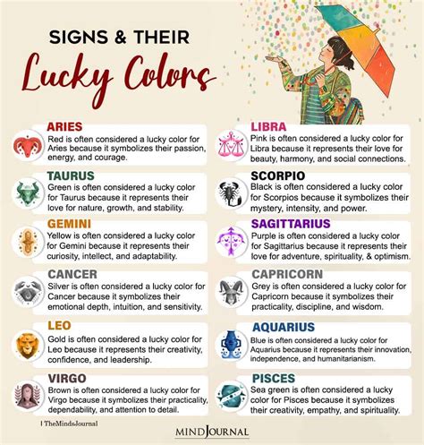 What are the lucky Colours for zodiac signs in 2023?