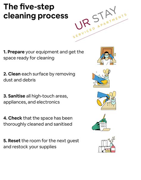 What are the main cleaning steps?