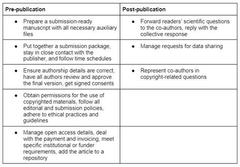 What are the main criteria for authorship?
