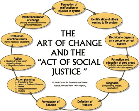 What are the main elements of social justice?