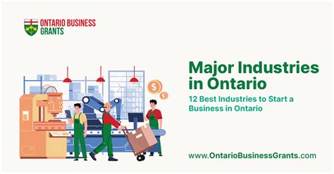 What are the main industries in Toronto?