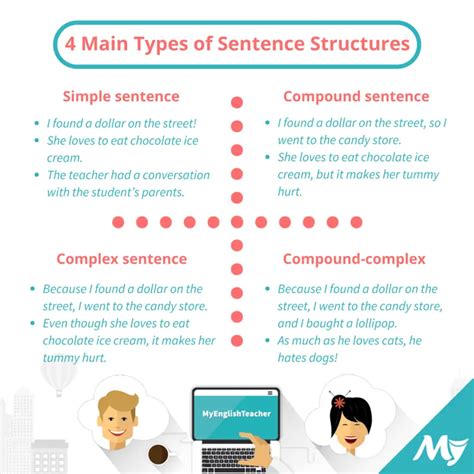 What are the main types of sentence structures?