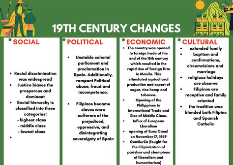 What are the major social changes in the 21st century?