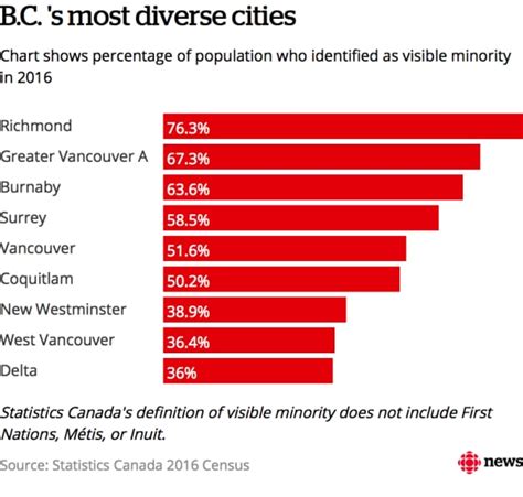 What are the majority minority cities in Canada?