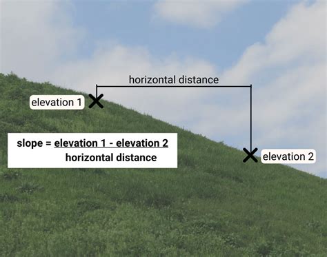 What are the mechanical measures for hill slopes?