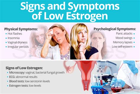What are the mental symptoms of low estrogen levels?