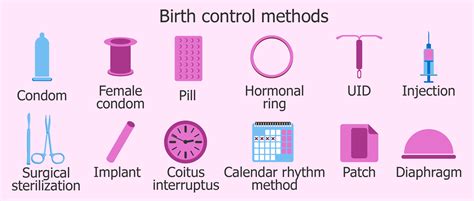 What are the methods of family planning?