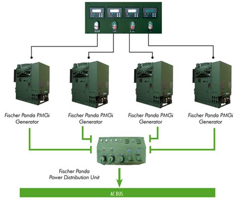 What are the methods of generator load sharing?