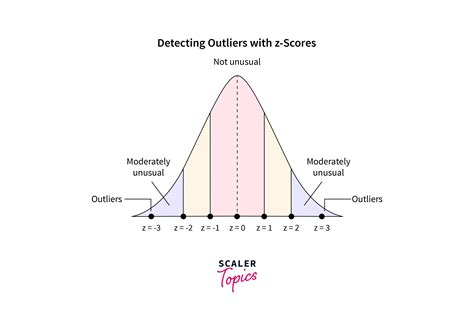 What are the methods to handle outliers?