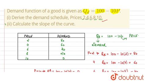 What are the methods used to estimate the demand function?