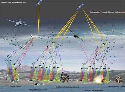 What are the military uses of swarm drones?