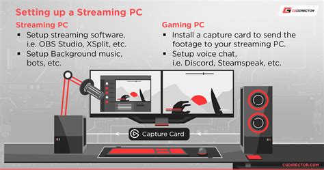 What are the minimum PC requirements for streaming?