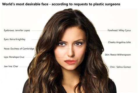 What are the most attractive facial features?