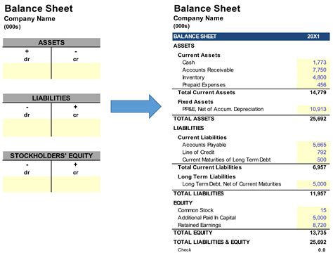 What are the most common accounting statements?