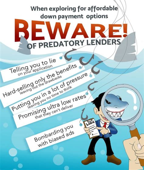 What are the most predatory loan types?