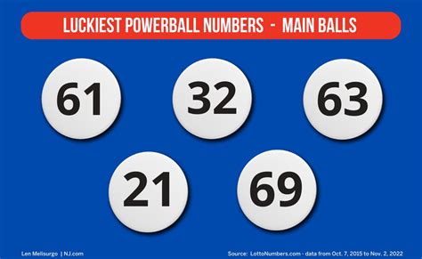 What are the most successful lottery numbers?