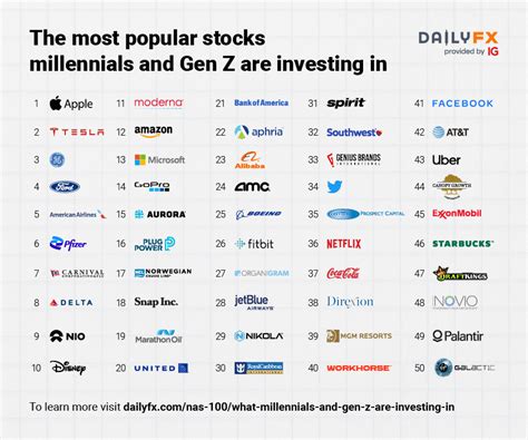 What are the most successful stocks?