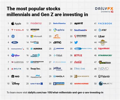 What are the most successful stocks to invest in?